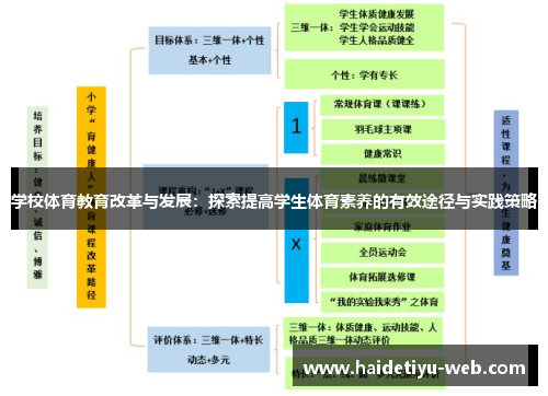 学校体育教育改革与发展：探索提高学生体育素养的有效途径与实践策略